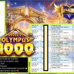 VICTORY4DP JACKPOT PRAGMATIC GATES OF OLYMPUS 1000 Rp 15.000.000,- LUNAS