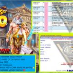 VIP4DP JACKPOT PRAGMATIC GATES OF OLYMPUS 1000 Rp 82.900.000,- LUNAS