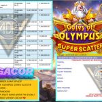 VIP4DP JACKPOT PRAGMATIC GATES OF OLYMPUS SUPER SCATTER Rp 23.000.000,- LUNAS