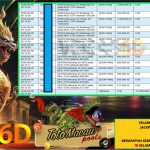 VEGAS6D JACKPOT TOGEL PASARAN TOTO MACAU 5 Rp 10.299.088,- LUNAS