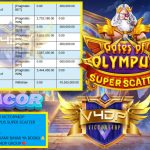 VICTORY4DP JACKPOT PRAGMATIC GATES OF OLYMPUS SUPER SCATTER Rp 10.555.000,- LUNAS