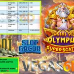 VEGAS6D JACKPOT PRAGMATIC GATES OF OLYMPUS SUPER SCATTER Rp 11.500.000,- LUNAS