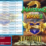 VICTORY4DP JACKPOT PGSOFT GAMING MAHJONG WAYS 2 Rp 10.000.000,- LUNAS