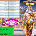 VEGAS6D JACKPOT PRAGMATIC GATES OF OLYMPUS 1000 Rp 10.556.001,- LUNAS