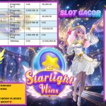 VICTORY4DP JACKPOT PRAGMATIC STARLIGHT WINS Rp 10.650.000,- LUNAS